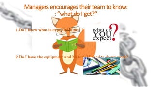 Managersencouragestheirteamtoknow:
:‘’whatdoI get?’’
1.Do I know what is expected of me? ?
2.Do I have the equipment and Material I need to do my work?
 