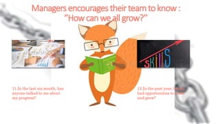 Managersencouragestheirteamtoknow:
‘’Howcanweallgrow?’’
11.In the last six month, has
anyone talked to me about
my progress?
12.In the past year, have I
had opportunities to work
and grow?
 