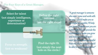 The Four Keys of a Great Manager.
Select for talent
(not simply intelligence,
experience or
determination)
Define the right
outcome
(not the right steps)
Focus on strength.
(not on weakness)
Find the right fit.
(not simply the next
hole on the circle.)
Keys
‘’A great manager is someone
who says : come and work with
me and I wouldmake you as
successful as possible; I’ll help
you grow; I’ll make sure you are
in the right role; I’ll provide the
relationshipto makeyou grow
and discover yourself and I
want you to be more successful
than me. At the end you would
be able to work becauseof me!’’
 