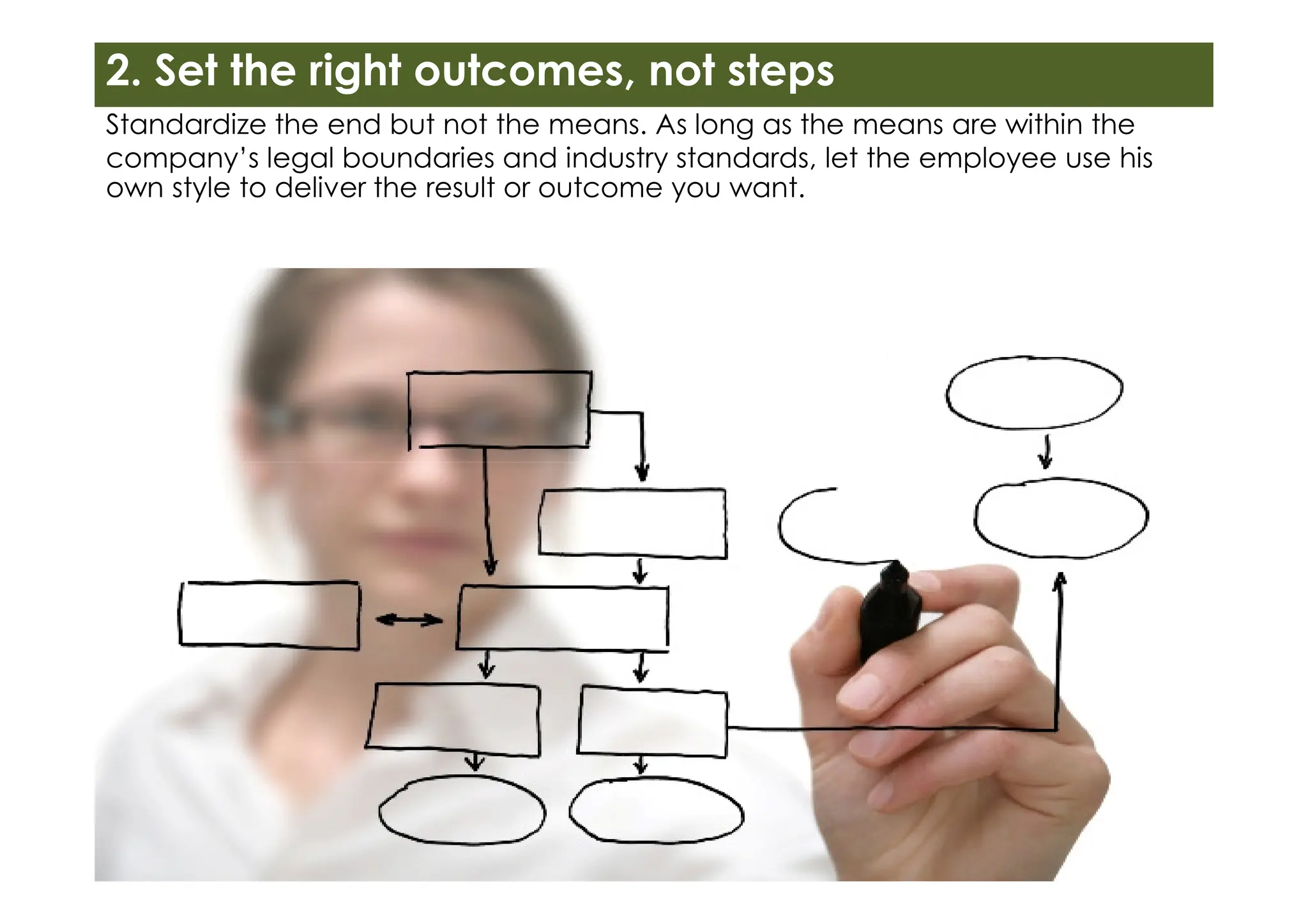 2. Set the right outcomes, not steps
Standardize the end but not the means. As long as the means are within the
company’s legal boundaries and industry standards, let the employee use his
own style to deliver the result or outcome you want.
 