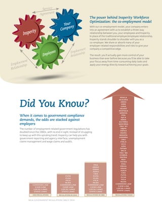 The power behind Insperity Workforce
                                                                  Optimization: the co-employment model
                                        Your y
                                           an                     With our co-employment model, your company enters
                                      Comp
           ity                                                    into an agreement with us to establish a three-way
   Insper                                                         relationship between you, your employees and Insperity.
                                                                  In place of the traditional employer/employee relationship,
                                                                  Insperity stands shoulder to shoulder with you as a
                                                                  co-employer. We share or absorb many of your
                                                                  employer-related responsibilities and risks to give your
                                                                  company a competitive edge.
                             ees
                      E mploy                                     The result: you’ll actually gain more control of your
                                                                  business than ever before because you’ll be able to take
                                                                  your focus away from time-consuming daily tasks and
                                                                  apply your energy directly toward achieving your goals.




                                                                                              PPACA




Did You Know?
                                                                                             HCEARA
                                                                                              ARRA
                                                                                               HIRE
                                                                                               GINA
                                                                                              HEART
                                                                                             MHPAEA
                                                                                             WRERA
When it comes to government compliance                                                          PPA
                                                                                               AJCA
demands, the odds are stacked against                                                          MMA
                                                                                             EGTRRA
employers                                                                                    WHCRRA
                                                                                             TRA ’97
The number of employment-related government regulations has                                   SBJPA
                                                                                              HIPAA
doubled since the 1980s, with no end in sight. Instead of struggling                          MHPA
to keep up with this spiraling trend, Insperity can help you with                            NMHPA
                                                                                             USERRA
government reporting and agency interface, unemployment                                        URA
claims management and wage claims and audits.                                                 FMLA
                                                                                               UCA
                                                                                               ADA
                                                                                              DFWA
                                                                                               IRCA
                                                                                             TRA ’86
                                                                                             COBRA
                                                                                              DEFRA
                                                                                                REA
                                                                                              TEFRA
                                                                                               PDA
                                                                     PDA
                                                                                              ERISA
                                                                    ERISA
                                                                                              OSHA
                                                                    OSHA
                                                                                              ADEA
                                                                    ADEA
                                                                                               CRA
                                                                     CRA
                                                                                               FUTA
                                          FUTA                      FUTA
                                                                                               FLSA
                                          FLSA                      FLSA
                                                                                               FICA
                                          FICA                      FICA
                                                                                               NLRA
                                          NLRA                      NLRA
                                                                                          COMMON LAW
            COMMON LAW                COMMON LAW                COMMON LAW
                                                                                            CASE LAW
              CASE LAW                  CASE LAW                  CASE LAW
                                                                                           LOCAL LAWS
             LOCAL LAWS                LOCAL LAWS                LOCAL LAWS
                                                                                           STATE LAWS
             STATE LAWS                STATE LAWS                STATE LAWS

            1900 REGULATIONS         REGULATIONS IN 1940       REGULATIONS IN 1980        REGULATIONS TODAY


        NEW GOVERNMENT REGULATIONS SINCE 1900
 