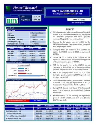 CMP 1818.60
Target Price 2000.00
ISIN: INE361B01024
MAY 26th
2015
DIVI'S LABORATORIES LTD
Result Update (PARENT BASIS): Q4 FY15
BUYBUYBUYBUY
Index Details
Stock Data
Sector Pharmaceuticals
BSE Code 532488
Face Value 2.00
52wk. High / Low (Rs.) 1968.05/1217.00
Volume (2wk. Avg.) 40000
Market Cap (Rs. in mn.) 241419.15
Annual Estimated Results (A*: Actual / E*: Estimated)
YEARS FY15A FY16E FY17E
Net Sales 30840.10 35466.12 40076.71
EBITDA 12048.90 13698.91 15529.59
Net Profit 8470.60 9624.51 10875.05
EPS 63.81 72.50 81.92
P/E 28.50 25.08 22.20
Shareholding Pattern (%)
1 Year Comparative Graph
DIVIS LABORATORIES LTD BSE SENSEX
SYNOPSIS
Divis Laboratories Ltd is engaged in manufacture of
generic APIs, custom synthesis of active ingredients
for innovator companies and other specialty
chemicals like peptides and nutraceuticals.
Revenue for the quarter rose by 10.33% to Rs.
8170.90 mn from Rs. 7406.00 mn, when compared
with the prior year period.
During Q4 FY15, Net profit was at Rs. 2289.10 mn
against Rs. 1930.60 mn in Q4 FY14, an increase of
18.57%.
During Q4 FY15, EBIDTA is Rs. 3276.60 mn as
against Rs. 2712.00 mn in the corresponding period
of the previous year, grew by 20.82%.
PBT for the quarter was at Rs. 2825.30 mn as
compared to Rs. 2449.00 mn in the corresponding
period of the previous year, an increase of 15.37%.
EPS of the company stood at Rs. 17.24 a share
during the quarter, registering 18.57% growth over
previous year period.
Divis Laboratories Ltd has recommended a dividend
of 1000% i.e. Rs. 20/- per equity share of Rs. 2/-
face value for the year ended March 31, 2015.
During FY15, Exports contributed 87% of sales and
about 73% to advanced markets in North America
and Europe.
Net Sales and PAT of the company are expected to
grow at a CAGR of 17% and 15% over 2014 to
2017E respectively.
PEER GROUPS CMP MARKET CAP EPS P/E (X) P/BV(X) DIVIDEND
Company Name (Rs.) Rs. in mn. (Rs.) Ratio Ratio (%)
Divis Laboratories Ltd 1818.60 241419.15 63.81 28.50 6.78 1000.00
Cadila Healthcare Ltd 1743.40 356958.60 62.08 28.08 7.28 240.00
Torrent Pharmaceuticals Ltd 1231.25 208355.50 36.82 33.44 7.15 225.00
IPCA Laboratories Ltd 660.00 83291.40 30.54 21.61 4.20 250.00
 