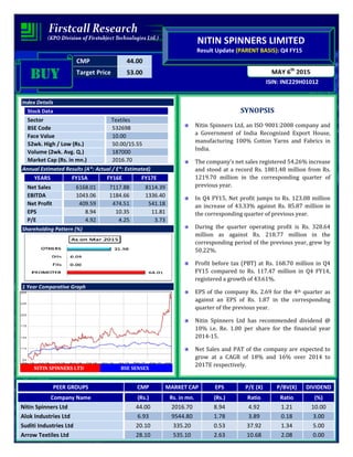 CMP 44.00
Target Price 53.00
ISIN: INE229H01012
MAY 6th
2015
NITIN SPINNERS LIMITED
Result Update (PARENT BASIS): Q4 FY15
BUYBUYBUYBUY
Index Details
Stock Data
Sector Textiles
BSE Code 532698
Face Value 10.00
52wk. High / Low (Rs.) 50.00/15.55
Volume (2wk. Avg. Q.) 187000
Market Cap (Rs. in mn.) 2016.70
Annual Estimated Results (A*: Actual / E*: Estimated)
YEARS FY15A FY16E FY17E
Net Sales 6168.01 7117.88 8114.39
EBITDA 1043.06 1184.66 1336.40
Net Profit 409.59 474.51 541.18
EPS 8.94 10.35 11.81
P/E 4.92 4.25 3.73
Shareholding Pattern (%)
1 Year Comparative Graph
NITIN SPINNERS LTD BSE SENSEX
SYNOPSIS
Nitin Spinners Ltd, an ISO 9001:2008 company and
a Government of India Recognized Export House,
manufacturing 100% Cotton Yarns and Fabrics in
India.
The company’s net sales registered 54.26% increase
and stood at a record Rs. 1881.48 million from Rs.
1219.70 million in the corresponding quarter of
previous year.
In Q4 FY15, Net profit jumps to Rs. 123.08 million
an increase of 43.33% against Rs. 85.87 million in
the corresponding quarter of previous year.
During the quarter operating profit is Rs. 328.64
million as against Rs. 218.77 million in the
corresponding period of the previous year, grew by
50.22%.
Profit before tax (PBT) at Rs. 168.70 million in Q4
FY15 compared to Rs. 117.47 million in Q4 FY14,
registered a growth of 43.61%.
EPS of the company Rs. 2.69 for the 4th quarter as
against an EPS of Rs. 1.87 in the corresponding
quarter of the previous year.
Nitin Spinners Ltd has recommended dividend @
10% i.e. Re. 1.00 per share for the financial year
2014-15.
Net Sales and PAT of the company are expected to
grow at a CAGR of 18% and 16% over 2014 to
2017E respectively.
PEER GROUPS CMP MARKET CAP EPS P/E (X) P/BV(X) DIVIDEND
Company Name (Rs.) Rs. in mn. (Rs.) Ratio Ratio (%)
Nitin Spinners Ltd 44.00 2016.70 8.94 4.92 1.21 10.00
Alok Industries Ltd 6.93 9544.80 1.78 3.89 0.18 3.00
Suditi Industries Ltd 20.10 335.20 0.53 37.92 1.34 5.00
Arrow Textiles Ltd 28.10 535.10 2.63 10.68 2.08 0.00
 