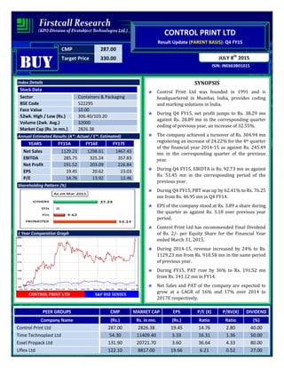 CMP 287.00
Target Price 330.00
ISIN: INE663B01015
JULY 8th
2015
CONTROL PRINT LTD
Result Update (PARENT BASIS): Q4 FY15
BUYBUYBUYBUY
Index Details
Stock Data
Sector Containers & Packaging
BSE Code 522295
Face Value 10.00
52wk. High / Low (Rs.) 306.40/103.20
Volume (2wk. Avg.) 32000
Market Cap (Rs. in mn.) 2826.38
Annual Estimated Results (A*: Actual / E*: Estimated)
YEARS FY15A FY16E FY17E
Net Sales 1129.23 1298.61 1467.43
EBITDA 285.75 325.24 357.83
Net Profit 191.52 203.09 226.84
EPS 19.45 20.62 23.03
P/E 14.76 13.92 12.46
Shareholding Pattern (%)
1 Year Comparative Graph
CONTROL PRINT LTD S&P BSE SENSEX
SYNOPSIS
Control Print Ltd was founded in 1991 and is
headquartered in Mumbai, India, provides coding
and marking solutions in India.
During Q4 FY15, net profit jumps to Rs. 38.29 mn
against Rs. 28.89 mn in the corresponding quarter
ending of previous year, an increase of 32.55%.
The company achieved a turnover of Rs. 304.94 mn
registering an increase of 24.22% for the 4th quarter
of the financial year 2014-15 as against Rs. 245.49
mn in the corresponding quarter of the previous
year.
During Q4 FY15, EBIDTA is Rs. 92.73 mn as against
Rs. 51.45 mn in the corresponding period of the
previous year.
During Q4 FY15, PBT was up by 62.41% to Rs. 76.25
mn from Rs. 46.95 mn in Q4 FY14.
EPS of the company stood at Rs. 3.89 a share during
the quarter as against Rs. 3.18 over previous year
period.
Control Print Ltd has recommended Final Dividend
of Rs. 2/- per Equity Share for the Financial Year
ended March 31, 2015.
During 2014-15, revenue increased by 24% to Rs.
1129.23 mn from Rs. 910.58 mn in the same period
of previous year.
During FY15, PAT rose by 36% to Rs. 191.52 mn
from Rs. 141.12 mn in FY14.
Net Sales and PAT of the company are expected to
grow at a CAGR of 16% and 17% over 2014 to
2017E respectively.
PEER GROUPS CMP MARKET CAP EPS P/E (X) P/BV(X) DIVIDEND
Company Name (Rs.) Rs. in mn. (Rs.) Ratio Ratio (%)
Control Print Ltd 287.00 2826.38 19.45 14.76 2.80 40.00
Time Technoplast Ltd 54.30 11409.40 3.33 16.31 1.36 50.00
Essel Propack Ltd 131.90 20721.70 3.60 36.64 4.33 80.00
Uflex Ltd 122.10 8817.00 19.66 6.21 0.52 27.00
 