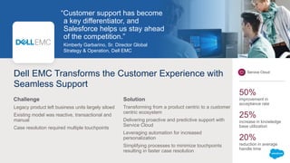 Legacy product left business units largely siloed
Existing model was reactive, transactional and
manual
Case resolution required multiple touchpoints
“Customer support has become
a key differentiator, and
Salesforce helps us stay ahead
of the competition.”
Kimberly Garbarino, Sr. Director Global
Strategy & Operation, Dell EMC
Transforming from a product centric to a customer
centric ecosystem
Delivering proactive and predictive support with
Service Cloud
Leveraging automation for increased
personalization
Simplifying processes to minimize touchpoints
resulting in faster case resolution
Challenge Solution
Service Cloud
50%
improvement in
acceptance rate
25%
increase in knowledge
base utilization
20%
reduction in average
handle time
Dell EMC Transforms the Customer Experience with
Seamless Support
 