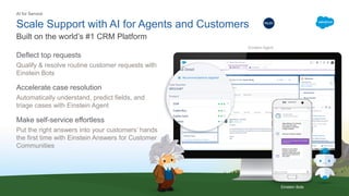 Scale Support with AI for Agents and Customers
Deflect top requests
Qualify & resolve routine customer requests with
Einstein Bots
Accelerate case resolution
Automatically understand, predict fields, and
triage cases with Einstein Agent
Make self-service effortless
Put the right answers into your customers’ hands
the first time with Einstein Answers for Customer
Communities
Einstein Bots
Einstein Agent
AI for Service
PILOT
Built on the world’s #1 CRM Platform
 