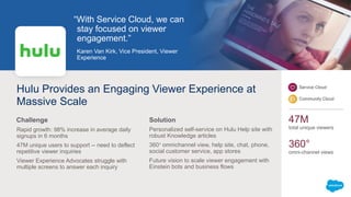Hulu Provides an Engaging Viewer Experience at
Massive Scale
Rapid growth: 98% increase in average daily
signups in 6 months
47M unique users to support -- need to deflect
repetitive viewer inquiries
Viewer Experience Advocates struggle with
multiple screens to answer each inquiry
“With Service Cloud, we can
stay focused on viewer
engagement.”
Karen Van Kirk, Vice President, Viewer
Experience
Personalized self-service on Hulu Help site with
robust Knowledge articles
360° omnichannel view, help site, chat, phone,
social customer service, app stores
Future vision to scale viewer engagement with
Einstein bots and business flows
Challenge Solution
Service Cloud
Community Cloud
47M
total unique viewers
360°
omni-channel views
 