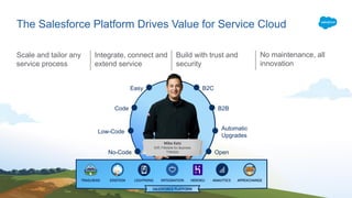 The Salesforce Platform Drives Value for Service Cloud
Scale and tailor any
service process
Integrate, connect and
extend service
Build with trust and
security
No maintenance, all
innovation
Name of Trailblazer
Title, Name of Company
Code
Easy
No-Code
B2C
Low-Code
B2B
Automatic
Upgrades
Open
 