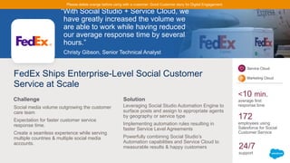 “With Social Studio + Service Cloud, we
have greatly increased the volume we
are able to work while having reduced
our average response time by several
hours.”
Christy Gibson, Senior Technical Analyst
FedEx Ships Enterprise-Level Social Customer
Service at Scale
<10 min.
average first
response time
172
employees using
Salesforce for Social
Customer Service
24/7
support
Social media volume outgrowing the customer
care team
Expectation for faster customer service
response time.
Create a seamless experience while serving
multiple countries & multiple social media
accounts.
Leveraging Social Studio Automation Engine to
surface posts and assign to appropriate agents
by geography or service type
Implementing automation rules resulting in
faster Service Level Agreements
Powerfully combining Social Studio’s
Automation capabilities and Service Cloud to
measurable results & happy customers
Challenge Solution
Service Cloud
Marketing Cloud
Please delete orange before using with a customer. Good Customer story for Digital Engagement.
 