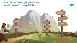For Customer Service, It’s HardTo Help
With So Many Competing Priorities
 