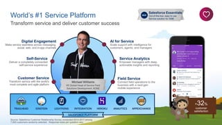 Name of Trailblazer
Title, Name of Company
World’s #1 Service Platform
Transform service and deliver customer success
Source: Salesforce Customer Relationship Survey conducted 2014-2017 among
7,000 customers randomly selected. Response sizes per question vary.
Digital Engagement
Make service seamless across messaging,
social, web, and in-app channels
Self-Service
Deliver a completely connected
self-service experience
Customer Service
Transform service with the world’s
most complete and agile platform
AI for Service
Scale support with intelligence for
customers, agents, and managers
Service Analytics
Empower managers with deep,
actionable insights and reporting
Field Service
Connect field operations to the
business with a next-gen
mobile experience
+32%
customer
satisfaction
Salesforce Essentials
Out-of-the-box, easy to use
Service solution for SMB
NEW
 