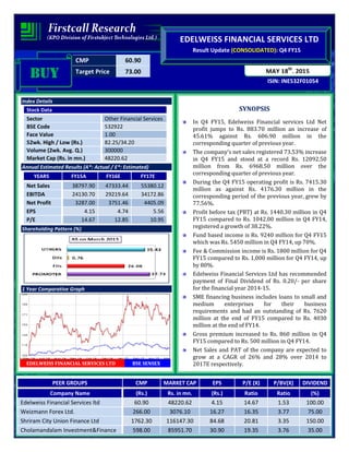 CMP 60.90
Target Price 73.00
ISIN: INE532F01054
MAY 18th
, 2015
EDELWEISS FINANCIAL SERVICES LTD
Result Update (CONSOLIDATED): Q4 FY15
BUYBUYBUYBUY
Index Details
Stock Data
Sector Other Financial Services
BSE Code 532922
Face Value 1.00
52wk. High / Low (Rs.) 82.25/34.20
Volume (2wk. Avg. Q.) 300000
Market Cap (Rs. in mn.) 48220.62
Annual Estimated Results (A*: Actual / E*: Estimated)
YEARS FY15A FY16E FY17E
Net Sales 38797.90 47333.44 55380.12
EBITDA 24130.70 29219.64 34172.86
Net Profit 3287.00 3751.46 4405.09
EPS 4.15 4.74 5.56
P/E 14.67 12.85 10.95
Shareholding Pattern (%)
1 Year Comparative Graph
EDELWEISS FINANCIAL SERVICES LTD BSE SENSEX
SYNOPSIS
In Q4 FY15, Edelweiss Financial services Ltd Net
profit jumps to Rs. 883.70 million an increase of
45.61% against Rs. 606.90 million in the
corresponding quarter of previous year.
The company’s net sales registered 73.53% increase
in Q4 FY15 and stood at a record Rs. 12092.50
million from Rs. 6968.50 million over the
corresponding quarter of previous year.
During the Q4 FY15 operating profit is Rs. 7415.30
million as against Rs. 4176.30 million in the
corresponding period of the previous year, grew by
77.56%.
Profit before tax (PBT) at Rs. 1440.30 million in Q4
FY15 compared to Rs. 1042.00 million in Q4 FY14,
registered a growth of 38.22%.
Fund based income is Rs. 9240 million for Q4 FY15
which was Rs. 5450 million in Q4 FY14, up 70%.
Fee & Commission income is Rs. 1800 million for Q4
FY15 compared to Rs. 1,000 million for Q4 FY14, up
by 80%.
Edelweiss Financial Services Ltd has recommended
payment of Final Dividend of Rs. 0.20/- per share
for the financial year 2014-15.
SME financing business includes loans to small and
medium enterprises for their business
requirements and had an outstanding of Rs. 7620
million at the end of FY15 compared to Rs. 4030
million at the end of FY14.
Gross premium increased to Rs. 860 million in Q4
FY15 compared to Rs. 500 million in Q4 FY14.
Net Sales and PAT of the company are expected to
grow at a CAGR of 26% and 28% over 2014 to
2017E respectively.
PEER GROUPS CMP MARKET CAP EPS P/E (X) P/BV(X) DIVIDEND
Company Name (Rs.) Rs. in mn. (Rs.) Ratio Ratio (%)
Edelweiss Financial Services ltd 60.90 48220.62 4.15 14.67 1.53 100.00
Weizmann Forex Ltd. 266.00 3076.10 16.27 16.35 3.77 75.00
Shriram City Union Finance Ltd 1762.30 116147.30 84.68 20.81 3.35 150.00
Cholamandalam Investment&Finance 598.00 85951.70 30.90 19.35 3.76 35.00
 
