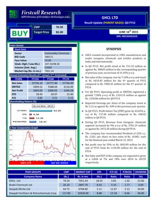 CMP 70.50
Target Price 82.00
ISIN: INE539A01019
JUNE 16th
2015
GHCL LTD
Result Update (PARENT BASIS): Q4 FY15
BUY
Index Details
Stock Data
Sector Commodity Chemicals
BSE Code 500171
Face Value 10.00
52wk. High / Low (Rs.) 107.10/48.50
Volume (2wk. Avg.) 52000
Market Cap (Rs. in mn.) 7051.34
Annual Estimated Results (A*: Actual / E*: Estimated)
YEARS FY15A FY16E FY17E
Net Sales 23736.10 25777.40 27736.49
EBITDA 5094.52 5588.64 6116.49
Net Profit 1843.09 2006.93 2240.28
EPS 18.43 20.07 22.40
P/E 3.83 3.51 3.15
Shareholding Pattern (%)
1 Year Comparative Graph
GHCL LTD S&P BSE SENSEX
SYNOPSIS
GHCL Limited incorporated in 1983, manufactures and
trades inorganic chemicals and textiles products in
India and internationally.
In Q4 FY15, Net profit stood at Rs. 511.10 million as
against Rs. 388.83 million in the corresponding quarter
of previous year, an increase of 31.45% y-o-y.
Net sales of the company rose by 7.10% y-o-y and stood
at Rs. 6410.45 million for the 4th quarter of FY15
compared to Rs. 5985.45 million for the 4th quarter of
FY14.
For Q4 FY15, Operating profit or EBITDA registered a
growth 7.58% y-o-y of Rs. 1324.14 million as against
Rs. 1230.86 million for Q4 FY14.
Reported Earnings per share of the company stood at
Rs. 5.11 as against Rs. 3.89 in the previous year quarter.
In Q4 FY15, Profit before Tax (PBT) grew by 63.65% y-
o-y of Rs. 717.46 million compared to Rs. 438.42
million in Q4 FY14.
During Q4 FY15, Revenue from Inorganic chemicals
segment increased by 9% y-o-y of Rs. 3781.19 million
as against Rs. 3472.20 million during Q4 FY14.
The company has recommended Dividend of 22% i.e.,
Rs. 2.20/- per share on face value of Rs. 10.00/- each
for the financial year ended March 31, 2015.
Net profit rose by 59% to Rs 1843.09 million for the
end of FY15 from Rs 1156.98 million for the end of
FY14.
Net Sales and PAT of the company are expected to grow
at a CAGR of 7% and 18% over 2014 to 2017E
respectively.
PEER GROUPS CMP MARKET CAP EPS P/E (X) P/BV(X) DIVIDEND
Company Name (Rs.) Rs. in mn. (Rs.) Ratio Ratio (%)
GHCL Ltd 70.50 7051.34 18.43 3.83 1.02 22.00
Bodal Chemicals Ltd 26.10 2847.70 8.43 3.10 1.77 0.00
Deepak Nitrite Ltd 64.75 6768.80 5.11 12.67 2.12 50.00
Deepak Fertilizers & Petrochemicals Corp. 117.00 10320.00 8.88 13.18 0.66 40.00
 