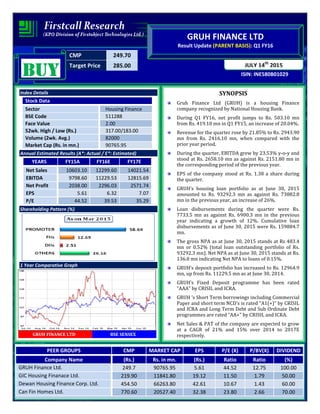CMP 249.70
Target Price 285.00
ISIN: INE580B01029
JULY 14th
2015
GRUH FINANCE LTD
Result Update (PARENT BASIS): Q1 FY16
BUYBUYBUYBUY
Index Details
Stock Data
Sector Housing Finance
BSE Code 511288
Face Value 2.00
52wk. High / Low (Rs.) 317.00/183.00
Volume (2wk. Avg.) 82000
Market Cap (Rs. in mn.) 90765.95
Annual Estimated Results (A*: Actual / E*: Estimated)
YEARS FY15A FY16E FY17E
Net Sales 10603.10 12299.60 14021.54
EBITDA 9798.60 11229.53 12815.69
Net Profit 2038.00 2296.03 2571.74
EPS 5.61 6.32 7.07
P/E 44.52 39.53 35.29
Shareholding Pattern (%)
1 Year Comparative Graph
GRUH FINANCE LTD BSE SENSEX
SYNOPSIS
Gruh Finance Ltd (GRUH) is a housing Finance
company recognized by National Housing Bank.
During Q1 FY16, net profit jumps to Rs. 503.10 mn
from Rs. 419.10 mn in Q1 FY15, an increase of 20.04%.
Revenue for the quarter rose by 21.85% to Rs. 2943.90
mn from Rs. 2416.10 mn, when compared with the
prior year period.
During the quarter, EBITDA grew by 23.53% y-o-y and
stood at Rs. 2658.10 mn as against Rs. 2151.80 mn in
the corresponding period of the previous year.
EPS of the company stood at Rs. 1.38 a share during
the quarter.
GRUH’s housing loan portfolio as at June 30, 2015
amounted to Rs. 93292.3 mn as against Rs. 73882.8
mn in the previous year, an increase of 26%.
Loan disbursements during the quarter were Rs.
7733.5 mn as against Rs. 6900.3 mn in the previous
year indicating a growth of 12%. Cumulative loan
disbursements as of June 30, 2015 were Rs. 159884.7
mn.
The gross NPA as at June 30, 2015 stands at Rs 483.4
mn or 0.52% (total loan outstanding portfolio of Rs.
93292.3 mn). Net NPA as at June 30, 2015 stands at Rs.
136.0 mn indicating Net NPA to loans of 0.15%.
GRUH’s deposit portfolio has increased to Rs. 12964.9
mn, up from Rs. 11229.5 mn as at June 30, 2014.
GRUH’s Fixed Deposit programme has been rated
“AAA" by CRISIL and ICRA.
GRUH ’s Short Term borrowings including Commercial
Paper and short term NCD’s is rated “A1(+)” by CRISIL
and ICRA and Long Term Debt and Sub Ordinate Debt
programmes are rated “AA+" by CRISIL and ICRA.
Net Sales & PAT of the company are expected to grow
at a CAGR of 21% and 15% over 2014 to 2017E
respectively.
PEER GROUPS CMP MARKET CAP EPS P/E (X) P/BV(X) DIVIDEND
Company Name (Rs.) Rs. in mn. (Rs.) Ratio Ratio (%)
GRUH Finance Ltd. 249.7 90765.95 5.61 44.52 12.75 100.00
GIC Housing Finanace Ltd. 219.90 11841.80 19.12 11.50 1.79 50.00
Dewan Housing Finance Corp. Ltd. 454.50 66263.80 42.61 10.67 1.43 60.00
Can Fin Homes Ltd. 770.60 20527.40 32.38 23.80 2.66 70.00
 