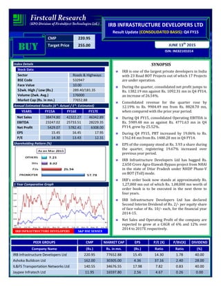 CMP 220.95
Target Price 255.00
ISIN: INE821I01014
JUNE 13th
2015
IRB INFRASTRUCTURE DEVELOPERS LTD
Result Update (CONSOLIDATED BASIS): Q4 FY15
BUYBUYBUYBUY
Index Details
Stock Data
Sector Roads & Highways
BSE Code 532947
Face Value 10.00
52wk. High / Low (Rs.) 289.40/181.35
Volume (2wk. Avg.) 176000
Market Cap (Rs. in mn.) 77652.88
Annual Estimated Results (A*: Actual / E*: Estimated)
YEARS FY15A FY16E FY17E
Net Sales 38474.80 42322.27 46342.89
EBITDA 23247.02 25733.51 28229.35
Net Profit 5429.07 5782.41 6308.00
EPS 15.45 16.45 17.95
P/E 14.30 13.43 12.31
Shareholding Pattern (%)
1 Year Comparative Graph
IRB INFRASTRUCTURE DEVELOPERS S&P BSE SENSEX
SYNOPSIS
IRB is one of the largest private developers in India
with 23 Road BOT Projects out of which 17 Projects
are under operation.
During the quarter, consolidated net profit jumps to
Rs. 1382.19 mn against Rs. 1092.31 mn in Q4 FY14,
an increase of 26.54%.
Consolidated revenue for the quarter rose by
12.19% to Rs. 9904.49 mn from Rs. 8828.70 mn,
when compared with the prior year period.
During Q4 FY15, consolidated Operating EBITDA is
Rs. 5989.48 mn as against Rs. 4771.63 mn in Q4
FY14, grew by 25.52%.
During Q4 FY15, PBT increased by 19.06% to Rs.
1762.44 mn from Rs. 1480.28 mn in Q4 FY14.
EPS of the company stood at Rs. 3.93 a share during
the quarter, registering 19.67% increased over
previous year period.
IRB Infrastructure Developers Ltd has bagged Rs.
2,650 Crore Agra-Etawah Bypass project from NHAI
in the state of Uttar Pradesh under NHDP Phase-V
on BOT (Toll) mode.
IRB's order book now stands at approximately Rs.
1,27,000 mn out of which Rs. 1,08,000 mn worth of
order book is to be executed in the next three to
four years.
IRB Infrastructure Developers Ltd has declared
Second Interim Dividend of Rs. 2/- per equity share
of face value of Rs. 10/- each, for the financial year
2014-15.
Net Sales and Operating Profit of the company are
expected to grow at a CAGR of 6% and 12% over
2014 to 2017E respectively.
PEER GROUPS CMP MARKET CAP EPS P/E (X) P/BV(X) DIVIDEND
Company Name (Rs.) Rs. in mn. (Rs.) Ratio Ratio (%)
IRB Infrastructure Developers Ltd 220.95 77652.88 15.45 14.30 1.78 40.00
Ashoka Buildcon Ltd 162.00 30305.00 4.36 37.16 2.40 28.00
IL&FS Transportation Networks Ltd 140.55 34676.55 17.98 7.82 0.83 40.00
Jaypee Infratech Ltd 11.95 16597.80 2.56 4.67 0.26 0.00
 