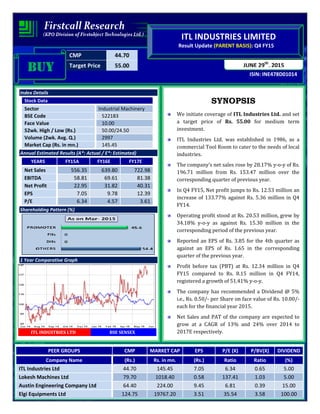 CMP 44.70
Target Price 55.00
ISIN: INE478D01014
JUNE 29th
, 2015
ITL INDUSTRIES LIMITED
Result Update (PARENT BASIS): Q4 FY15
BUYBUYBUYBUY
Index Details
Stock Data
Sector Industrial Machinery
BSE Code 522183
Face Value 10.00
52wk. High / Low (Rs.) 50.00/24.50
Volume (2wk. Avg. Q.) 2997
Market Cap (Rs. in mn.) 145.45
Annual Estimated Results (A*: Actual / E*: Estimated)
YEARS FY15A FY16E FY17E
Net Sales 556.35 639.80 722.98
EBITDA 58.81 69.61 81.38
Net Profit 22.95 31.82 40.31
EPS 7.05 9.78 12.39
P/E 6.34 4.57 3.61
Shareholding Pattern (%)
1 Year Comparative Graph
ITL INDUSTRIES LTD BSE SENSEX
SYNOPSIS
We initiate coverage of ITL Industries Ltd. and set
a target price of Rs. 55.00 for medium term
investment.
ITL Industries Ltd. was established in 1986, as a
commercial Tool Room to cater to the needs of local
industries.
The company’s net sales rose by 28.17% y-o-y of Rs.
196.71 million from Rs. 153.47 million over the
corresponding quarter of previous year.
In Q4 FY15, Net profit jumps to Rs. 12.53 million an
increase of 133.77% against Rs. 5.36 million in Q4
FY14.
Operating profit stood at Rs. 20.53 million, grew by
34.18% y-o-y as against Rs. 15.30 million in the
corresponding period of the previous year.
Reported an EPS of Rs. 3.85 for the 4th quarter as
against an EPS of Rs. 1.65 in the corresponding
quarter of the previous year.
Profit before tax (PBT) at Rs. 12.34 million in Q4
FY15 compared to Rs. 8.15 million in Q4 FY14,
registered a growth of 51.41% y-o-y.
The company has recommended a Dividend @ 5%
i.e., Rs. 0.50/- per Share on face value of Rs. 10.00/-
each for the financial year 2015.
Net Sales and PAT of the company are expected to
grow at a CAGR of 13% and 24% over 2014 to
2017E respectively.
PEER GROUPS CMP MARKET CAP EPS P/E (X) P/BV(X) DIVIDEND
Company Name (Rs.) Rs. in mn. (Rs.) Ratio Ratio (%)
ITL Industries Ltd 44.70 145.45 7.05 6.34 0.65 5.00
Lokesh Machines Ltd 79.70 1018.40 0.58 137.41 1.03 5.00
Austin Engineering Company Ltd 64.40 224.00 9.45 6.81 0.39 15.00
Elgi Equipments Ltd 124.75 19767.20 3.51 35.54 3.58 100.00
 