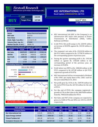 CMP 110.45
Target Price 127.00
ISIN: INE389H01022
June 6th
2015
KEC INTERNATIONAL LTD
Result Update (CONSOLIDATED): Q4 FY15
BUYBUYBUYBUY
Index Details
Stock Data
Sector Heavy Electrical Equipment
BSE Code 532714
Face Value 2.00
52wk. High / Low (Rs.) 153.00/71.95
Volume (2wk. Avg. Q.) 275000
Market Cap (Rs. in mn.) 28396.70
Annual Estimated Results (A*: Actual / E*: Estimated)
YEARS FY15A FY16E FY17E
Net Sales 84678.00 90097.39 97305.18
EBITDA 6580.30 7459.01 8347.65
Net Profit 1609.90 1964.16 2355.67
EPS 6.26 7.64 9.16
P/E 17.64 14.46 12.05
Shareholding Pattern (%)
1 Year Comparative Graph
KEC INTERNATIONAL LTD BSE SENSEX
SYNOPSIS
KEC International Ltd (KEC or the Company) is an
infrastructure EPC major with presence in Power
Transmission & Distribution (T&D), Cables,
Railways and Water.
In Q4 FY15, Net profit jumps to Rs. 628.90 million
an increase of 83.09% against Rs. 343.50 million in
Q4 FY14.
The company’s net sales of Rs. 25210.90 million in
Q4 FY15 when compared to Rs. 21758.70 million in
the corresponding quarter of previous year.
During the quarter operating profit is Rs. 1933.40
million as against Rs. 1546.00 million in the
corresponding period of the previous year, an
increase of 25.06%.
Profit before tax (PBT) at Rs. 1000.00 million in Q4
FY15 compared to Rs. 697.00 million in Q4 FY14,
registered a growth of 43.47%.
KEC International Ltd has recommended a Dividend
of Rs. 0.90/- per equity share of Rs. 2.00/- each for
the year ended March 31, 2015.
Net profit grew by 141% to Rs. 1609.90 million for
the end of FY15 from Rs. 667.50 million for the end
of FY14.
For the end of FY15, the company registered a
growth of 7% in Net sales to Rs. 84678.00 million
from Rs. 79018.30 million for FY14.
Net Sales and PAT of the company are expected to
grow at a CAGR of 9% and 38% over 2014 to 2017E
respectively.
PEER GROUPS CMP MARKET CAP EPS P/E (X) P/BV(X) DIVIDEND
Company Name (Rs.) Rs. in mn. (Rs.) Ratio Ratio (%)
Kec International Ltd 110.45 28396.70 6.26 17.64 2.14 45.00
Ujaas Energy Limited 15.00 3000.00 0.59 25.42 1.72 20.00
Triveni Turbine Ltd 105.20 34713.10 2.76 38.12 12.75 75.00
Crompton Greaves Ltd 163.30 102347.60 3.34 48.89 2.68 60.00
 