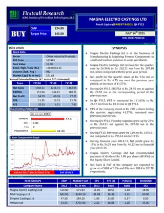 CMP 124.80
Target Price 142.00
ISIN: INE437D01010
JULY 14th
2015
MAGNA ELECTRO CASTINGS LTD
Result Update(PARENT BASIS): Q4 FY15
BUYBUYBUYBUY
Stock Details
Stock Data
Sector Other Industrial Products
BSE Code 517449
Face Value 10.00
52wk. High / Low (Rs.) 168.00/63.35
Volume (2wk. Avg ) 982
Market Cap ( Rs in mn.) 571.83
Annual Estimated Results (A*: Actual / E*: Estimated)
Years FY15A FY16E FY17E
Net Sales 1050.61 1218.71 1364.95
EBITDA 151.04 164.61 188.21
Net Profit 54.29 60.16 72.21
EPS 11.85 13.13 15.76
P/E 10.53 9.51 7.92
Shareholding Pattern (%)
1 Year Comparative Graph
MAGNA ELECTRO CASTINGS LTD BSE SENSEX
SYNOPSIS
Magna Electro Castings Ltd is in the business of
Manufacturing & Supplying Ferrous Components in
small and medium volumes to users worldwide.
Magna Electro Castings Ltd revenue for the quarter
rose by 26.56% to Rs. 262.21 mn from Rs. 207.18
mn, when compared with the prior year period.
Net profit for the quarter stood at Rs. 9.56 mn as
compared to Rs. 6.75 mn over the previous year
period, an increase of 41.57%.
During Q4 FY15, EBIDTA is Rs. 24.95 mn as against
Rs. 29.82 mn in the corresponding period of the
previous year.
In Q4 FY15, PBT is increased by 161.03% to Rs.
26.47 mn from Rs. 10.14 mn in Q4 FY14.
EPS of the company stood at Rs. 2.09 a share during
the quarter, registering 41.57%, increased over
previous year period.
During Q4 FY15, Foundry segment grew up by 27%
at Rs. 263.51 mn against Rs. 207.00 mn in the
previous year.
During FY15, Revenues grew by 32% to Rs. 1050.61
mn compared to Rs. 795.61 mn for FY14.
During financial year 2014-15, Net profit grew by
17% to Rs. 54.29 mn from Rs. 46.22 mn in financial
year 2013-14.
Magna Electro Castings Ltd has recommended
payment of dividend Rs. 1.80 per share (@18%) on
the Equity Share Capital.
Net Sales & PAT of the company are expected to
grow at a CAGR of 10% and 8% over 2014 to 2017E
respectively.
PEER GROUPS CMP MARKET CAP EPS P/E (X) P/BV(X) DIVIDEND
Company Name (Rs.) Rs. in mn. (Rs.) Ratio Ratio (%)
Magna Electro Castings Ltd 124.80 571.83 11.85 10.53 1.40 18.00
MM Forgings Ltd 683.00 8244.10 41.88 16.31 3.35 60.00
Simplex Castings Ltd 47.50 284.20 1.99 23.87 0.37 0.00
Nelcast Ltd 42.55 3701.90 2.52 16.88 1.28 35.00
 