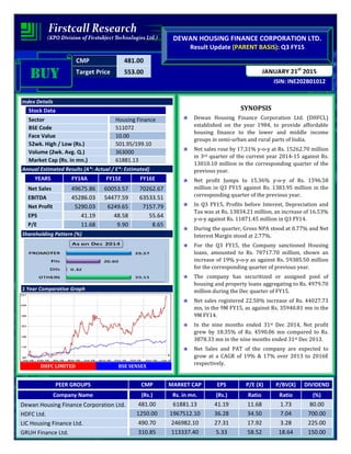 CMP 481.00
Target Price 553.00
ISIN: INE202B01012
JANUARY 21st
2015
DEWAN HOUSING FINANCE CORPORATION LTD.
Result Update (PARENT BASIS): Q3 FY15
BUYBUYBUYBUY
Index Details
Stock Data
Sector Housing Finance
BSE Code 511072
Face Value 10.00
52wk. High / Low (Rs.) 501.95/199.10
Volume (2wk. Avg. Q.) 363000
Market Cap (Rs. in mn.) 61881.13
Annual Estimated Results (A*: Actual / E*: Estimated)
YEARS FY14A FY15E FY16E
Net Sales 49675.86 60053.57 70262.67
EBITDA 45286.03 54477.59 63533.51
Net Profit 5290.03 6249.65 7157.79
EPS 41.19 48.58 55.64
P/E 11.68 9.90 8.65
Shareholding Pattern (%)
1 Year Comparative Graph
DHFC LIMITED BSE SENSEX
SYNOPSIS
Dewan Housing Finance Corporation Ltd. (DHFCL)
established on the year 1984, to provide affordable
housing finance to the lower and middle income
groups in semi-urban and rural parts of India.
Net sales rose by 17.31% y-o-y at Rs. 15262.70 million
in 3rd quarter of the current year 2014-15 against Rs.
13010.10 million in the corresponding quarter of the
previous year.
Net profit Jumps to 15.36% y-o-y of Rs. 1596.58
million in Q3 FY15 against Rs. 1383.95 million in the
corresponding quarter of the previous year.
In Q3 FY15, Profits before Interest, Depreciation and
Tax was at Rs. 13834.21 million, an increase of 16.53%
y-o-y against Rs. 11871.45 million in Q3 FY14.
During the quarter, Gross NPA stood at 0.77% and Net
Interest Margin stood at 2.77%.
For the Q3 FY15, the Company sanctioned Housing
loans, amounted to Rs. 70717.70 million, shown an
increase of 19% y-o-y as against Rs. 59385.50 million
for the corresponding quarter of previous year.
The company has securitized or assigned pool of
housing and property loans aggregating to Rs. 4979.70
million during the Dec quarter of FY15.
Net sales registered 22.50% increase of Rs. 44027.73
mn, in the 9M FY15, as against Rs. 35940.81 mn in the
9M FY14.
In the nine months ended 31st Dec 2014, Net profit
grew by 18.35% of Rs. 4590.06 mn compared to Rs.
3878.33 mn in the nine months ended 31st Dec 2013.
Net Sales and PAT of the company are expected to
grow at a CAGR of 19% & 17% over 2013 to 2016E
respectively.
PEER GROUPS CMP MARKET CAP EPS P/E (X) P/BV(X) DIVIDEND
Company Name (Rs.) Rs. in mn. (Rs.) Ratio Ratio (%)
Dewan Housing Finance Corporation Ltd. 481.00 61881.13 41.19 11.68 1.73 80.00
HDFC Ltd. 1250.00 1967512.10 36.28 34.50 7.04 700.00
LIC Housing Finance Ltd. 490.70 246982.10 27.31 17.92 3.28 225.00
GRUH Finance Ltd. 310.85 113337.40 5.33 58.52 18.64 150.00
 