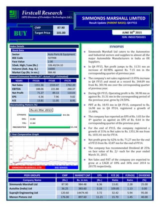 CMP 87.90
Target Price 101.00
ISIN: INE657D01021
JUNE 30th
2015
SIMMONDS MARSHALL LIMITED
Result Update (PARENT BASIS): Q4 FY15
BUYBUYBUYBUY
Index Details
Stock Data
Sector Auto Parts & Equipment
BSE Code 507998
Face Value 2.00
52wk. High / Low (Rs.) 106.40/24.10
Volume (2wk. Avg. Q.) 16000
Market Cap (Rs. in mn.) 984.48
Annual Estimated Results (A*: Actual / E*: Estimated)
YEARS FY15A FY16E FY17E
Net Sales 1351.36 1559.47 1762.20
EBITDA 188.06 221.88 260.37
Net Profit 71.27 89.13 110.03
EPS 6.36 7.96 9.82
P/E 13.81 11.05 8.95
Shareholding Pattern (%)
1 Year Comparative Graph
SIMMONDS MARSHALL LTD BSE SENSEX
SYNOPSIS
Simmonds Marshall Ltd caters to the Automotive
and Industrial sectors and supplies to almost all the
major Automobile Manufacturers in India as OE
Suppliers.
In Q4 FY15, Net profit jumps to Rs. 11.51 mn an
increase of 60.98% against Rs. 7.15 mn in the
corresponding quarter of previous year.
The company’s net sales registered 13.95% increase
in Q4 FY15 and stood at a record Rs. 344.09 mn
from Rs. 301.96 mn over the corresponding quarter
of previous year.
During Q4 FY15, Operating profit is Rs. 38.98 mn as
against Rs. 31.31 mn in the corresponding period of
the previous year, grew by 24.50%.
PBT at Rs. 18.93 mn in Q4 FY15, compared to Rs.
16.98 mn in Q4 FY14, registered a growth of
11.48%.
The company has reported an EPS of Rs. 1.03 for the
4th quarter as against an EPS of Rs. 0.64 in the
corresponding quarter of the previous year.
For the end of FY15, the company registered a
growth of 31% in Net sales to Rs. 1351.36 mn from
Rs. 1031.41 mn for FY14.
Net profit grew by 62% to Rs. 71.27 mn for the end
of FY15 from Rs. 43.87 mn for the end of FY14.
The company has recommended Dividend @ 25%
on face value of Rs. 2/- each for the year ended
March 31, 2015.
Net Sales and PAT of the company are expected to
grow at a CAGR of 18% and 34% over 2014 to
2017E respectively.
PEER GROUPS CMP MARKET CAP EPS P/E (X) P/BV(X) DIVIDEND
Company Name (Rs.) Rs. in mn. (Rs.) Ratio Ratio (%)
Simmonds Marshall Ltd 87.90 984.48 6.36 13.81 2.28 25.00
Autolite (India) Ltd 36.25 383.60 0.33 109.85 1.13 0.00
Suprajit Engineering Ltd 120.60 14474.40 3.72 32.42 5.94 95.00
Menon Pistons Ltd 176.00 897.60 11.21 15.70 1.45 40.00
 