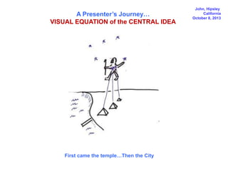 A Presenter’s Journey…
VISUAL EQUATION of the CENTRAL IDEA
John, Hipsley
California
October 8, 2013
First came the temple…Then the City
 