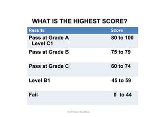 WHAT IS THE HIGHEST SCORE?
Results

Score

Pass at Grade A
Level C1

80 to 100

Pass at Grade B

75 to 79

Pass at Grade C

60 to 74

Level B1

45 to 59

Fail

0 to 44
IES Parque de Lisboa

 