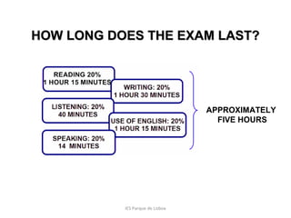 HOW LONG DOES THE EXAM LAST?

APPROXIMATELY
FIVE HOURS

IES Parque de Lisboa

 