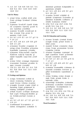 9. 1) A 2) C 3) B 4) D 5) D 6) C 7) A
8) B 9) A 10) C 11) B 12) D 13) B
14) D 15) C
Unit 16: Money
1. a) lend b) fees c) afford d) bill e) let
f) earn g) charge h) reduced i) fortune
j) reckon
2. a) generous b) well off c) profit d) take
out e) expensive f) poverty g) cash h)
save i) purchase j) worthless
3. a) pension b) wealth c) credit card d)
loan e) receipt f) tip g) rent h)
guarantee i) safe j) coin
4. a) 6 b) 3 c) 10 d) 1 e) 4 f) 7 g) 5 h)
9 i) 8 j) 2
5. a) C b) A c) B d) A e) D f) B g) D
h) B i) A j) D
6. a) insurance b) cashier c) signature d)
savings e) loan f) worthless g) luxurious
h) profitable i) generosity j) wealthy
7. a) payments b) pay you back c) pay for
d) paid out e) pay up f) pay day g)
unpaid h) payable i) pay it into j) well
paid
8. a) miser b) heir c) manager d) pensioner
e) accountant f) customer g) cashier h)
agent i) investor j) swindler
9. 1) B 2) A 3) D 4) B 5) C 6) A 7) D
8) C 9) D 10) B 11) C 12) A 13) D
14) B 15) C
17: Feelings and Opinions
1. a) angry b) interested c) afraid d)
sincere e) annoying f) attractive g)
scared h) cross i) furious j) careless
2. a) naughty b) scared c) upset d) dull e)
fascinating f) glad g) depressed h)
irritating i) delightful j) confused
3. a) blush b) yawn c) whisper d) nod your
head e) grin f) shrug your shoulders g)
cry h) shake your head i) scream j)
wave
4. a) 6 b) 2 c) 9 d) 1 e) 7 f) 3 g) 8 h) 5
i) 10 j) 4
5. a) embarrassed b) co-operative c)
realistic d) imaginative e) obedient f)
determined g) tolerant h) dependable i)
quarrelsome j) helpful
6. a) C b) A c) D d) A e) B f) C g) A
h) A i) B j) D
7. a) careless b) relief c) faithful d)
gratitude e) impression f) cowardice g)
admiration h) adorable i) offensive j)
irritable k) attraction l) belief
8. a) her b) of c) up d) of e) into f) at
g) with h) in i) up j) on
9. 1) D 2) A 3) C 4) B 5) D 6) A 7) C
8) D 9) B 10) D 11) A 12) B 13) C
14) A 15) D
Unit 18: Education and Learning
1. a) course b) marks c) trained d) enter
e) taught f) study g) heart h) term i)
failed j) raise
2. a) punish b) cheat c) memorize d) pay
e) pass f) copy g) concentrate h) revise
i) underline j) divide
3. a) lecturer b) graduate c) principal d)
pupil e) professor f) tutor g) classmate
h) coach i) examiner j) learner
4. a) 4 b) 9 c) 1 d) 6 e) 2 f) 8 g) 10 h)
7 i) 5 j) 3
5. a) A b) C c) D d) B e) D f) C g) A
h) B i) C j) B
6. a) attention b) unreadable c) absences d)
successful e) mistaken f) revision g)
gifted h) introduction i) punishment j)
failure
7. a) done b) taking c) done d) made e)
made f) take g) made h) take i)
took/made j) does
8. a) knowledge b) discipline c) education
d) dictionary e) calculator f) university
g) intelligence h) comprehension i)
secondary j) experiments
9. a) up b) to c) in d) for e) at f) by g)
about/on h) in i) by j) up
10. 1) C 2) B 3) A 4) D 5) D 6) B 7) A
8) C 9) B 10) D 11) D 12) A 13) B
14) C 15) B
Word Formation 1
 