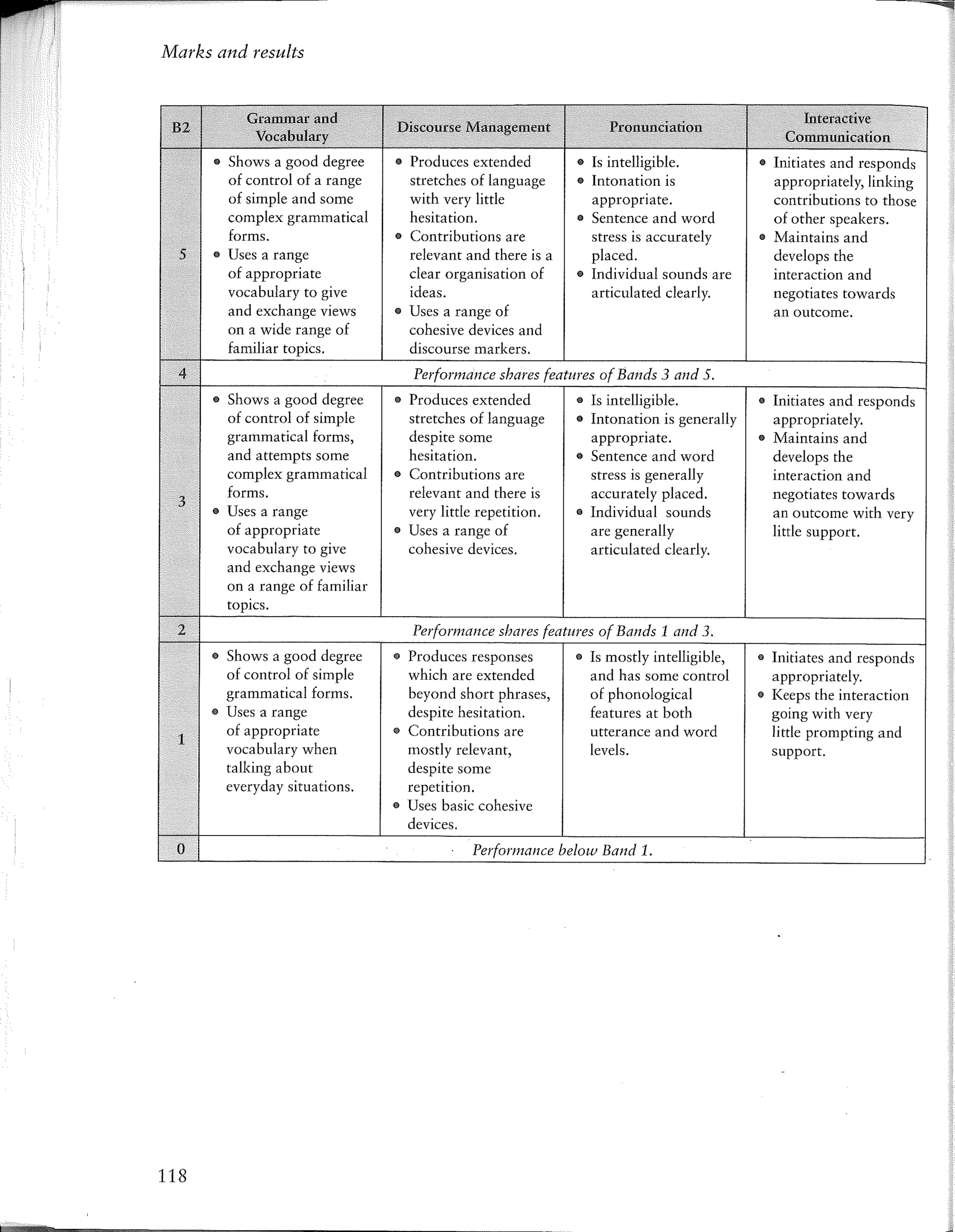 First certificate english 1 cambridge revised exam from 2015