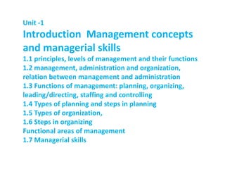 Unit -1
Introduction Management concepts
and managerial skills
1.1 principles, levels of management and their functions
1.2 management, administration and organization,
relation between management and administration
1.3 Functions of management: planning, organizing,
leading/directing, staffing and controlling
1.4 Types of planning and steps in planning
1.5 Types of organization,
1.6 Steps in organizing
Functional areas of management
1.7 Managerial skills
 