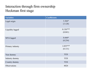 Interaction through firm ownership
Heckman first stage
Variables Coefficients
Legal origin 5.304*
(3.128)
Liquidity lagged...