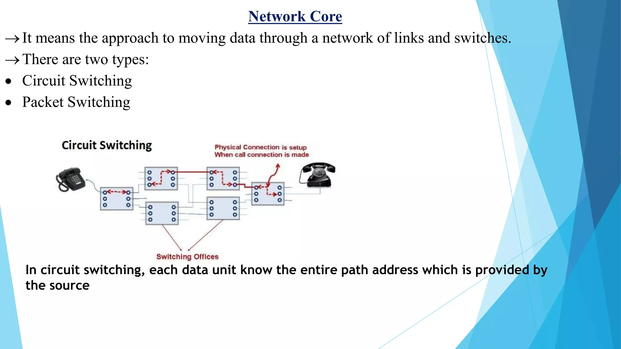 Network Core
→It means the approach to moving data through a network of links and switches.
→There are two types:
• Circuit Switching
• Packet Switching
In circuit switching, each data unit know the entire path address which is provided by
the source
 