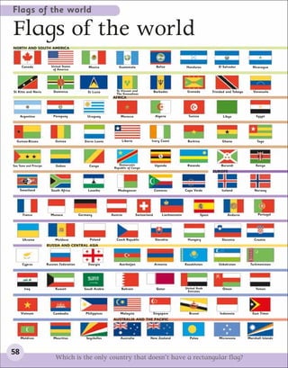 Flags of the world

Flags of the world
NORTH AND SOUTH AMERICA



      Canada              United States           Mexico           Guatemala                   Belize              Honduras               El Salvador           Nicaragua
                           of America




St Kitts and Nevis          Dominica              St Lucia        St Vincent and              Barbados              Grenada            Trinidad and Tobago      Venezuela
                                                                  The Grenadines
                                                                AFRICA



     Argentina              Paraguay             Uruguay             Morocco                   Algeria               Tunisia                 Libya                Egypt




  Guinea-Bissau              Guinea             Sierra Leone         Liberia              Ivory Coast               Burkina                  Ghana                Togo




Sao Tome and Principe        Gabon                Congo            Democratic                 Uganda                Rwanda                  Burundi               Kenya
                                                                Republic of Congo
                                                                                                                                       EUROPE



     Swaziland             South Africa           Lesotho          Madagascar                 Comoros              Cape Verde               Iceland              Norway




      France              Monaco             Germany           Austria          Switzerland        Liechtenstein               Spain            Andorra            Portugal




      Ukraine                Moldova               Poland         Czech Republic               Slovakia             Hungary                  Slovenia            Croatia
                        RUSSIA AND CENTRAL ASIA



      Cyprus            Russian Federation        Georgia           Azerbaijan                Armenia              Kazakhstan              Uzbekistan         Turkmenistan




        Iraq                 Kuwait            Saudi Arabia          Bahrain                   Qatar               United Arab               Oman                 Yemen
                                                                                                                    Emirates




     Vietnam                Cambodia            Philippines         Malaysia                  Singapore              Brunei                Indonesia           East Timor
                                                                AUSTRALIA AND THE PACIFIC



     Maldives               Mauritius            Seychelles         Australia            New Zealand                 Palau                 Micronesia        Marshall Islands



58
                             Which is the only country that doesn’t have a rectangular flag?
 