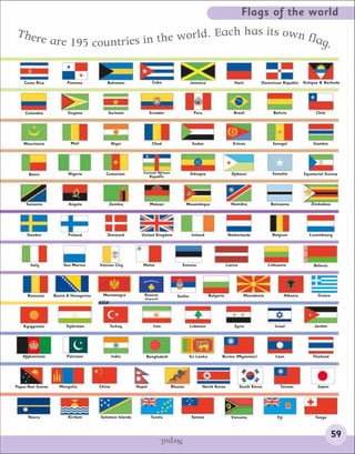 Flags of the world
                                                       h has its own f
There
                   are 195 countries in t he world. Eac               lag.


    Costa Rica            Panama             Bahamas                 Cuba                   Jamaica                    Haiti          Dominican Republic       Antigua & Barbuda




    Colombia              Guyana              Surinam               Ecuador                   Peru                     Brazil               Bolivia                  Chile




    Mauritania              Mali                  Niger              Chad                    Sudan                    Eritrea               Senegal                Gambia




      Benin               Nigeria            Cameroon          Central African              Ethiopia                 Djibouti               Somalia            Equatorial Guinea
                                                                  Republic




     Tanzania             Angola                 Zambia             Malawi                Mozambique                 Namibia               Botswana               Zimbabwe




     Sweden               Finland            Denmark          United Kingdom                 Ireland                Netherlands             Belgium              Luxembourg




       Italy            San Marino        Vatican City         Malta                  Estonia                      Latvia                 Lithuania                 Belarus




     Romania       Bosnia & Herzegovina    Montenegro          Kosovo              Serbia               Bulgaria              Macedonia              Albania          Greece
                                                               (disputed)
                                          ASIA




    Kyrgyzstan           Tajikistan              Turkey              Iran                   Lebanon                    Syria                 Israel                 Jordan




   Afghanistan            Pakistan                India         Bangladesh                  Sri Lanka          Burma (Myanmar)               Laos                  Thailand




Papua New Guinea      Mongolia            China             Nepal                Bhutan              North Korea            South Korea         Taiwan               Japan




      Nauru               Kiribati        Solomon Islands           Tuvalu                   Samoa                   Vanuatu                  Fiji                  Tonga




                                                                            Nepal.                                                                                             59
 