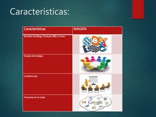 Características:
Características IMAGEN
Servidor de Blogs, Podcast, BBS y Foros.
Grupos de trabajo.
Conferencias.
Funciona en la nube.
 