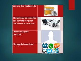 Servicio de e-mail privado.
Herramienta de contactos
que permite compartir
datos con otros usuarios.
Creación de perfil
personal.
Mensajería instantánea.
 