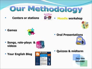 Centers or stations Games Songs, role-plays  & videos Your English Blog Moodle  workshop Oral Presentations Quizzes & midterm Our Methodology 