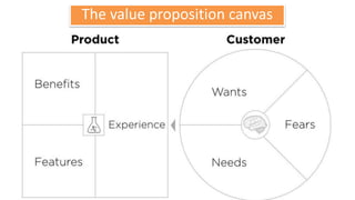 The value proposition canvas
 