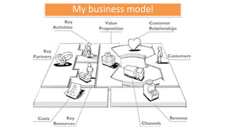 My business model
 