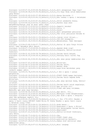 Dialogue: 0,0:03:27.01,0:03:28.58,Default,,0,0,0,,Arti penggunaan Papa lagi? 
Dialogue: 0,0:03:28.58,0:03:30.92,Default,,0,0,0,,Itu bagi Anda untuk memutuskan 
yang benar? 
Dialogue: 0,0:03:35.62,0:03:37.89,Default,,0,0,0,,Hanya bercanda ~! 
Dialogue: 0,0:03:43.69,0:03:45.53,Default,,0,0,0,,Aku takkan & apos; t melakukan 
itu. 
Dialogue: 0,0:03:45.53,0:03:47.63,Default,,0,0,0,,Untuk sahabatku Erena. 
Dialogue: 0,0:03:49.63,0:03:52.37,Default,,0,0,0,,Karena saya akan 
menyembunyikannya jauh di bust seksi saya. 
Dialogue: 0,0:03:52.37,0:03:53.27,Default,,0,0,0,,Seperti neraka! 
Dialogue: 0,0:03:53.67,0:03:55.64,Default,,0,0,0,,Ceria ~! 
Dialogue: 0,0:03:57.37,0:03:59.24,Default,,0,0,0,,Lezat! 
Dialogue: 0,0:04:03.35,0:04:05.65,Default,,0,0,0,,Hari pengumuman penjualan 
Dialogue: 0,0:04:05.65,0:04:07.65,Default,,0,0,0,,The total penjualan berada di 
luar. 
Dialogue: 0,0:04:09.59,0:04:11.59,Default,,0,0,0,,Jumlah total dijual... 
Dialogue: 0,0:04:15.16,0:04:16.59,Default,,0,0,0,,260.000 eksemplar. 
Dialogue: 0,0:04:21.30,0:04:23.80,Default,,0,0,0,,Menakjubkan. Kami mencapai 
tujuan! 
Dialogue: 0,0:04:23.80,0:04:27.77,Default,,0,0,0,,Partai di gals Tokyo Prince 
Hotel, kami menembus Wars Space! 
Dialogue: 0,0:04:27.77,0:04:28.67,Default,,0,0,0,,Apakah Anda siap? 
Dialogue: 0,0:04:29.04,0:04:31.61,Default,,0,0,0,,Congrats, Editor-in-chief 
Yoshinari 
Dialogue: 0,0:04:31.61,0:04:34.78,Default,,0,0,0,,Terima kasih banyak. 
Dialogue: 0,0:04:36.25,0:04:38.61,Default,,0,0,0,,Tentang hasil survei Top 
Model. 
Dialogue: 0,0:04:42.82,0:04:45.62,Default,,0,0,0,,Aku akan pergi membiarkan dia 
tahu. 
Dialogue: 0,0:04:57.87,0:05:00.14,Default,,0,0,0,,Miina-san. 
Dialogue: 0,0:05:06.57,0:05:09.18,Default,,0,0,0,,Terima kasih. 
Dialogue: 0,0:05:09.18,0:05:11.18,Default,,0,0,0,,Berkat Anda 
Dialogue: 0,0:05:11.18,0:05:13.82,Default,,0,0,0,,saya bisa melakukan yang 
terbaik sampai akhir. 
Dialogue: 0,0:05:15.78,0:05:18.55,Default,,0,0,0,,I don & apos; t punya 
penyesalan. 
Dialogue: 0,0:05:20.59,0:05:26.59,Default,,0,0,0,,FIRST CLASS mampu bertahan. 
Dialogue: 0,0:05:26.59,0:05:29.40,Default,,0,0,0,,Terima kasih kepada Anda 
Miina-san. 
Dialogue: 0,0:05:33.60,0:05:36.34,Default,,0,0,0,,Aku akan melihat Anda, Editor-in- 
chief. 
Dialogue: 0,0:05:36.34,0:05:39.61,Default,,0,0,0,,Terima kasih untuk segalanya. 
Dialogue: 0,0:05:53.62,0:05:55.46,Default,,0,0,0,,Apa artinya ini? 
Dialogue: 0,0:05:55.46,0:05:58.06,Default,,0,0,0,,Tidak ada yang istimewa. 
Maksudku apa yang saya katakan. 
Dialogue: 0,0:05:58.06,0:06:00.63,Default,,0,0,0,,Apa menit. Itu... 
Dialogue: 0,0:06:23.22,0:06:25.58,Default,,0,0,0,,Meskipun tidak mengherankan. 
Dialogue: 0,0:06:25.58,0:06:29.59,Default,,0,0,0,,Aku didn & apos; t berpikir 
akan ada perbedaan seperti itu. 
Dialogue: 0,0:06:26.15,0:06:29.59,Default,,0,0,0,,{ Pos (772.225)} Reader & 
apos; s hasil suara.NFIRST CLASS Miina Ã— Erena Reader & apos; hasil suara 
s.NJumlah orang 77643 
Dialogue: 0,0:06:29.59,0:06:31.59,Default,,0,0,0,,Anda benar... 
Dialogue: 0,0:06:31.59,0:06:33.79,Default,,0,0,0,,Bagaimana & apos; s Miina? 
Dialogue: 0,0:06:34.59,0:06:35.96,Default,,0,0,0,,Dia mengucapkan terima kasih. 
Dialogue: 0,0:06:36.59,0:06:38.60,Default,,0,0,0,,Begitukah? 
Dialogue: 0,0:06:47.61,0:06:49.77,Default,,0,0,0,,Editor-in-chief Yoshinari, 
satu menit. 
Dialogue: 0,0:06:49.77,0:06:51.61,Default,,0,0,0,,Oke. 
Dialogue: 0,0:07:03.62,0:07:05.62,Default,,0,0,0,,FIRST CLASS akan 
Dialogue: 0,0:07:05.62,0:07:06.82,Default,,0,0,0,,publication berhenti. 
Dialogue: 0,0:07:07.29,0:07:09.23,Default,,0,0,0,,Semua staf editorial akan 
membiarkan pergi. 
Dialogue: 0,0:07:10.69,0:07:12.06,Default,,0,0,0,,Misi lengkap 
 