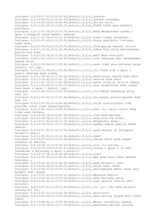 Dialogue: 0,0:10:37.63,0:10:39.43,Default,,0,0,0,,Lakukan. 
Dialogue: 0,0:10:40.63,0:10:42.10,Default,,0,0,0,,Lakukan sesukamu. 
Dialogue: 0,0:10:43.20,0:10:44.80,Default,,0,0,0,,Terima kasih. 
Dialogue: 0,0:11:03.65,0:11:06.29,Default,,0,0,0,,FIRST CLASS akan berhenti 
publikasi. 
Dialogue: 0,0:11:07.59,0:11:12.59,Default,,0,0,0,,Anda menggunakan ayahmu & 
apos; s pengaruh untuk membeli masalah. 
Dialogue: 0,0:11:12.59,0:11:15.60,Default,,0,0,0,,Suara ilegal ditemukan. 
Dialogue: 0,0:11:15.60,0:11:20.24,Default,,0,0,0,,Orang yang bocor tentunya 
teman Anda. 
Dialogue: 0,0:11:20.60,0:11:23.61,Default,,0,0,0,,Penanggalan skandal terlalu 
Dialogue: 0,0:11:23.61,0:11:26.04,Default,,0,0,0,,semua hoax untuk meningkatkan 
popularitas Anda. 
Dialogue: 0,0:11:26.04,0:11:28.14,Default,,0,0,0,,Hah? Mana buktinya? 
Dialogue: 0,0:11:28.14,0:11:29.94,Default,,0,0,0,,Jika semuanya akan mengumumkan 
kepada dunia 
Dialogue: 0,0:11:29.94,0:11:32.48,Default,,0,0,0,,Anda tidak akan bertahan dalam 
industri ini lagi. 
Dialogue: 0,0:11:33.38,0:11:36.62,Default,,0,0,0,,Itu tidak jadi & apos; t 
peduli seberapa kaya ayahmu. 
Dialogue: 0,0:11:36.62,0:11:39.42,Default,,0,0,0,,Sebaliknya, karena Anda kaya 
Dialogue: 0,0:11:39.42,0:11:41.72,Default,,0,0,0,,setelah Anda benci 
Dialogue: 0,0:11:41.72,0:11:45.46,Default,,0,0,0,,Semua orang di seluruh Jepang 
Dialogue: 0,0:11:45.46,0:11:47.76,Default,,0,0,0,,akan mengalahkan Anda sampai 
Anda dapat & apos; t berdiri lagi. 
Dialogue: 0,0:11:49.33,0:11:52.03,Default,,0,0,0,,Itu adalah bagaimana dunia 
saat ini. 
Dialogue: 0,0:11:52.63,0:11:57.40,Default,,0,0,0,,Untungnya, perselingkuhan Anda 
saat ini 
Dialogue: 0,0:11:57.40,0:12:00.64,Default,,0,0,0,,telah diperintahkan oleh 
presiden untuk tidak dipublikasikan. 
Dialogue: 0,0:12:00.64,0:12:04.65,Default,,0,0,0,,Saat ini, warna sejati Anda 
tidak akan terkena. 
Dialogue: 0,0:12:06.58,0:12:08.58,Default,,0,0,0,,Jika Anda mencoba 
Dialogue: 0,0:12:08.58,0:12:11.82,Default,,0,0,0,,Anda bisa Top Model. 
Dialogue: 0,0:12:11.82,0:12:13.59,Default,,0,0,0,,Mengetahui Anda... 
Dialogue: 0,0:12:14.59,0:12:17.82,Default,,0,0,0,,Ayahmu adalah pemilik merek 
Jewelry 
Dialogue: 0,0:12:17.82,0:12:19.93,Default,,0,0,0,,yang menjual ke Hollywood 
Selebriti benar? 
Dialogue: 0,0:12:19.93,0:12:20.86,Default,,0,0,0,,Jadi? 
Dialogue: 0,0:12:20.86,0:12:23.60,Default,,0,0,0,,Sebuah merek yang sangat 
terkenal di Amerika. 
Dialogue: 0,0:12:26.77,0:12:29.24,Default,,0,0,0,,Jika itu terjadi... 
Dialogue: 0,0:12:30.34,0:12:35.61,Default,,0,0,0,,takkan & apos; t ia tahu 
Fassbender & McCartney & apos; s pendiri? 
Dialogue: 0,0:12:37.58,0:12:38.88,Default,,0,0,0,,Jadi? 
Dialogue: 0,0:12:39.45,0:12:42.62,Default,,0,0,0,,Apa yang harus Anda lakukan 
sekarang... 
Dialogue: 0,0:12:42.62,0:12:44.02,Default,,0,0,0,,Anda mengerti, kan? 
Dialogue: 0,0:13:02.60,0:13:04.27,Default,,0,0,0,,Dalam waktu dekat 
Dialogue: 0,0:13:06.37,0:13:10.11,Default,,0,0,0,,meninggalkan media cetak saja 
mungkin akan lenyap. 
Dialogue: 0,0:13:13.61,0:13:16.61,Default,,0,0,0,,Meskipun begitu, 
Dialogue: 0,0:13:16.61,0:13:20.62,Default,,0,0,0,,Anda berjuang panik 
Dialogue: 0,0:13:20.62,0:13:23.09,Default,,0,0,0,,jadi majalah sekarat akan 
bertahan. 
Dialogue: 0,0:13:27.63,0:13:31.30,Default,,0,0,0,,Ini lucu jika Anda berpikir 
tentang hal itu. 
Dialogue: 0,0:13:37.63,0:13:39.34,Default,,0,0,0,,Begitukah? 
Dialogue: 0,0:13:40.64,0:13:45.64,Default,,0,0,0,,Saya belajar banyak dari FIRST 
CLASS. 
Dialogue: 0,0:13:48.65,0:13:53.58,Default,,0,0,0,,Merek, koordinat, makeup 
Dialogue: 0,0:13:53.58,0:13:57.59,Default,,0,0,0,,bagaimana menjadi seorang 
 
