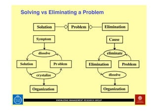 Technology Enhanced Math Rehab