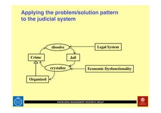 Technology Enhanced Math Rehab