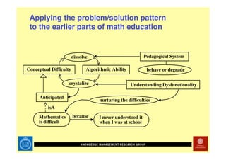 Technology Enhanced Math Rehab