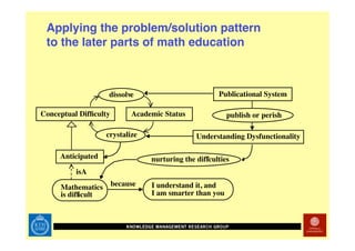 Technology Enhanced Math Rehab