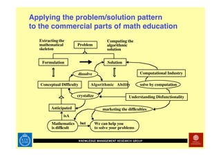 Technology Enhanced Math Rehab