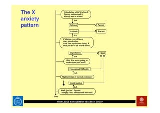 Technology Enhanced Math Rehab
