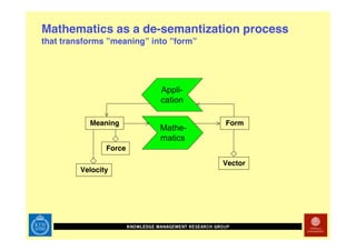Technology Enhanced Math Rehab