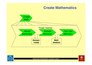 Technology Enhanced Math Rehab