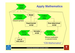 Technology Enhanced Math Rehab